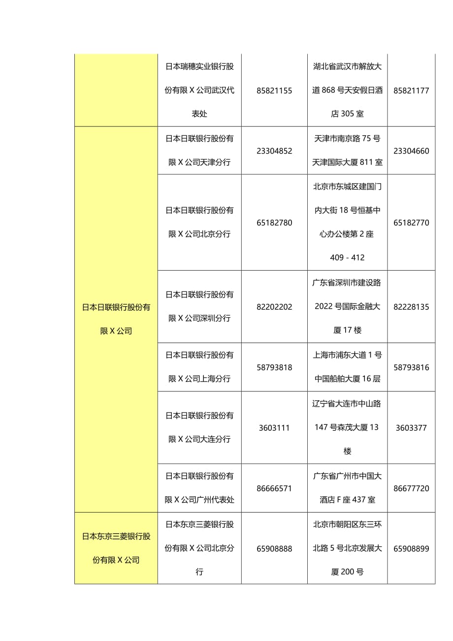 2020年（金融保险）上海日本银行日本银行上海代表处外资_第4页