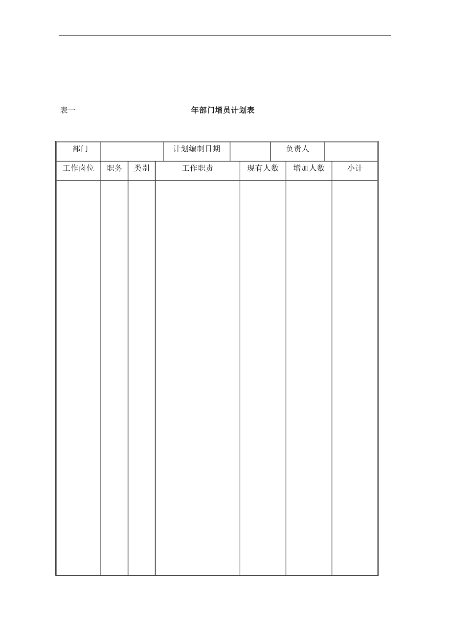 2020年(人力资源知识）人力资源表格合集_第1页