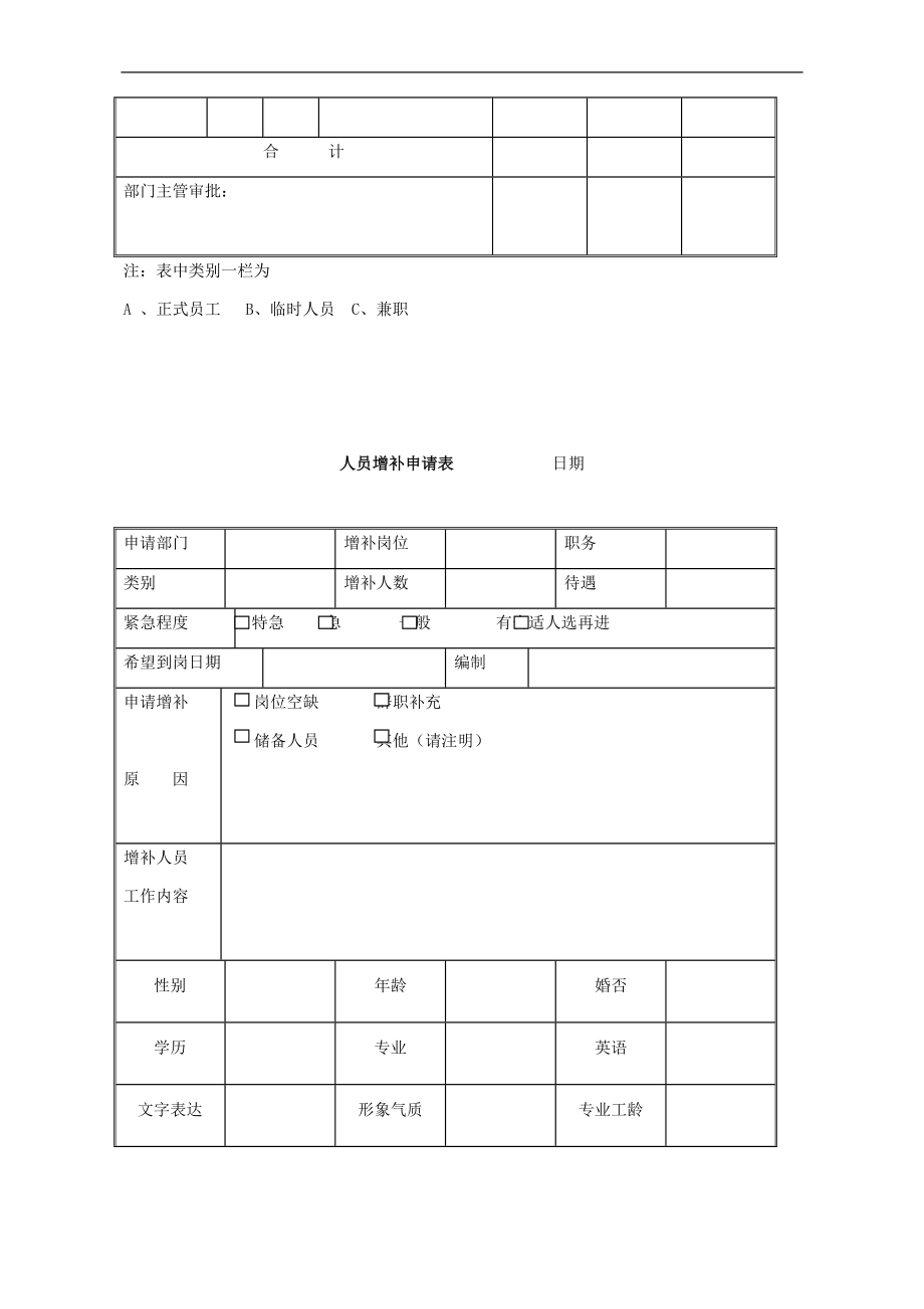 2020年(人力资源知识）人力资源表格合集_第2页