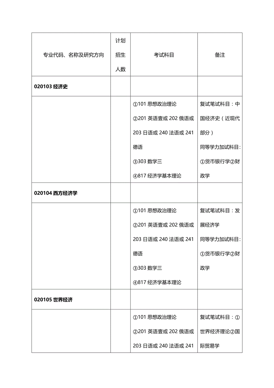 2020年（金融保险）武大金融_第3页