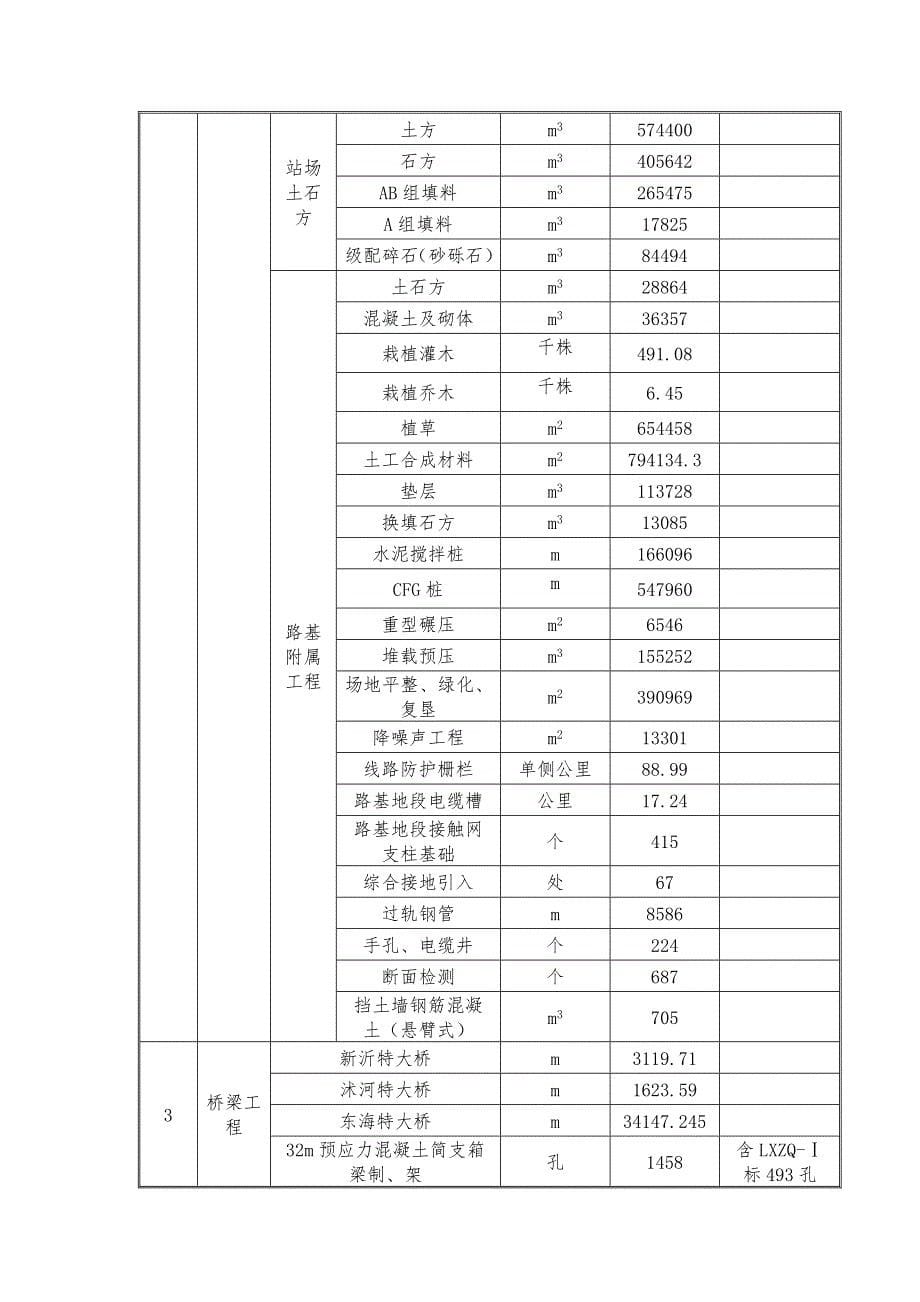 2020年(项目管理）项目施工管理规划_第5页