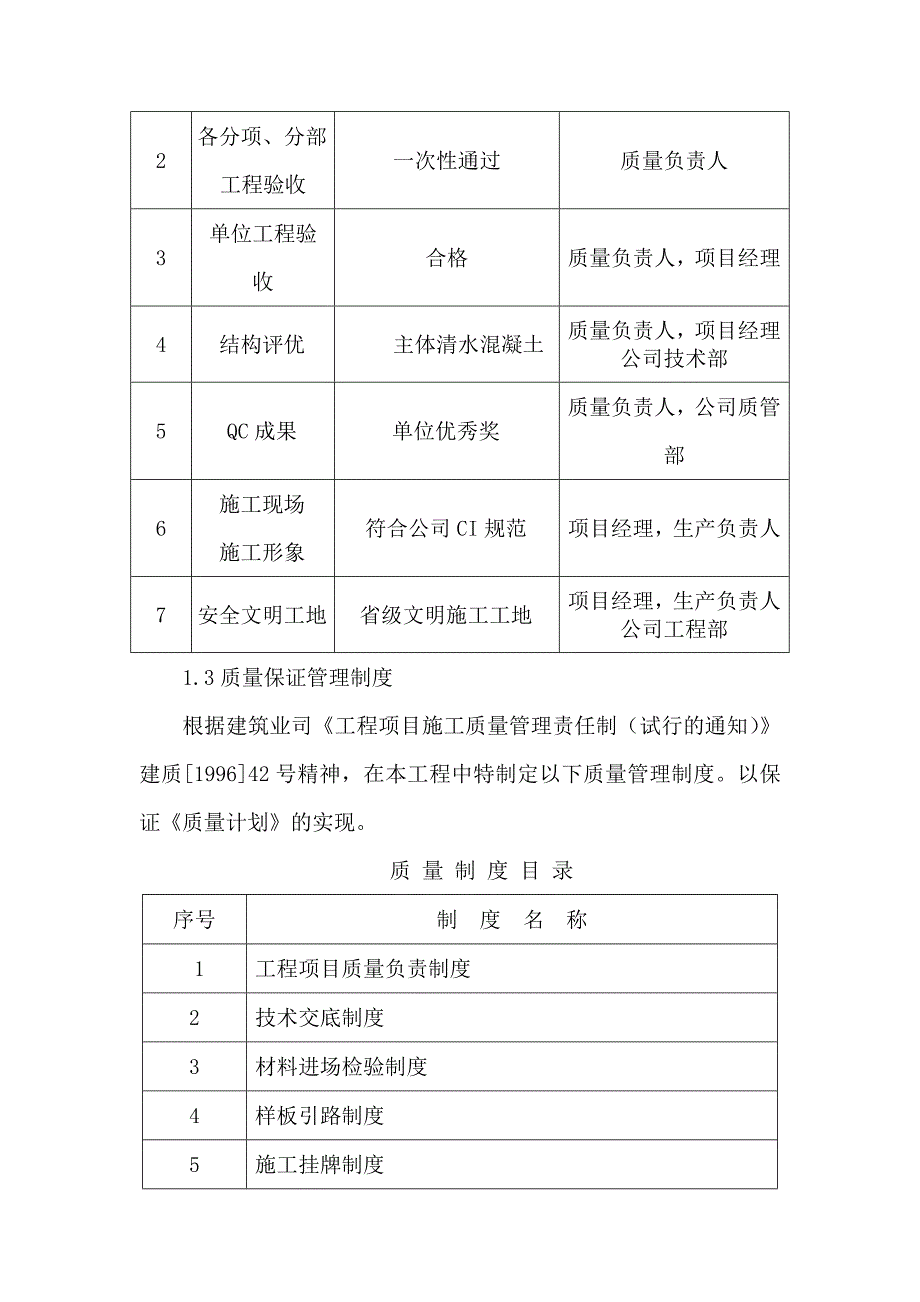 2020年(项目管理）项目实施构想1_第2页