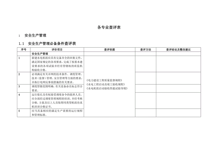 水电厂各专业安全性评价查评表_第4页