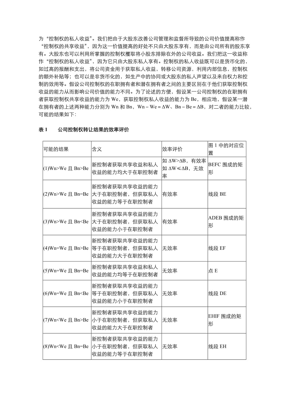 2020年(效率管理）公司控制权转让的效率分析_第2页