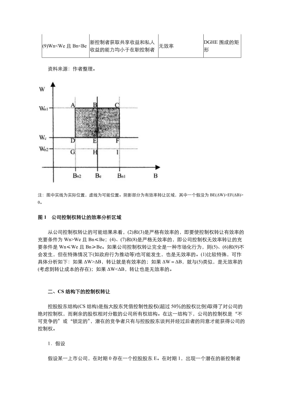 2020年(效率管理）公司控制权转让的效率分析_第3页