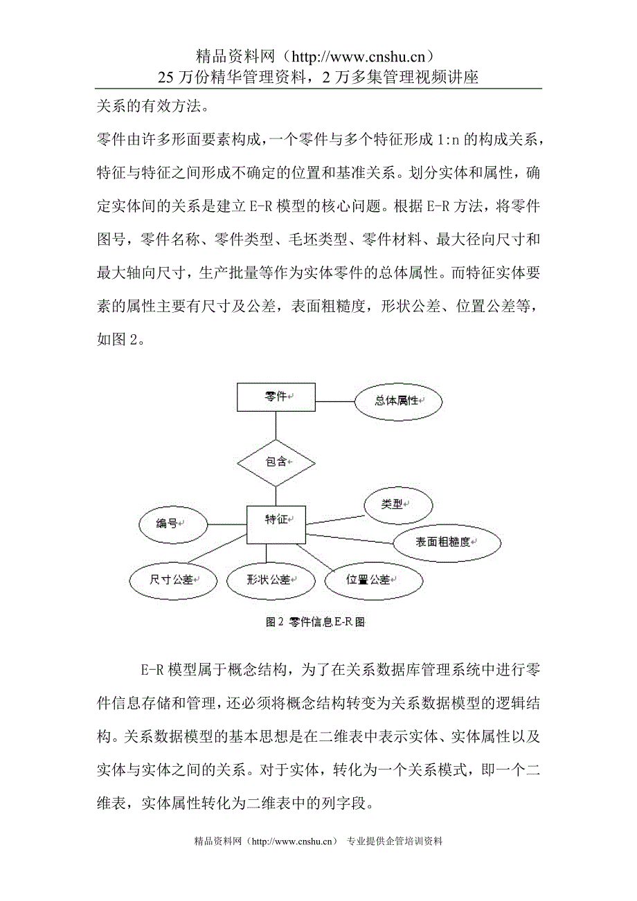 （产品管理）基于UG的产品信息集成管理研究（ ）方案书_第4页