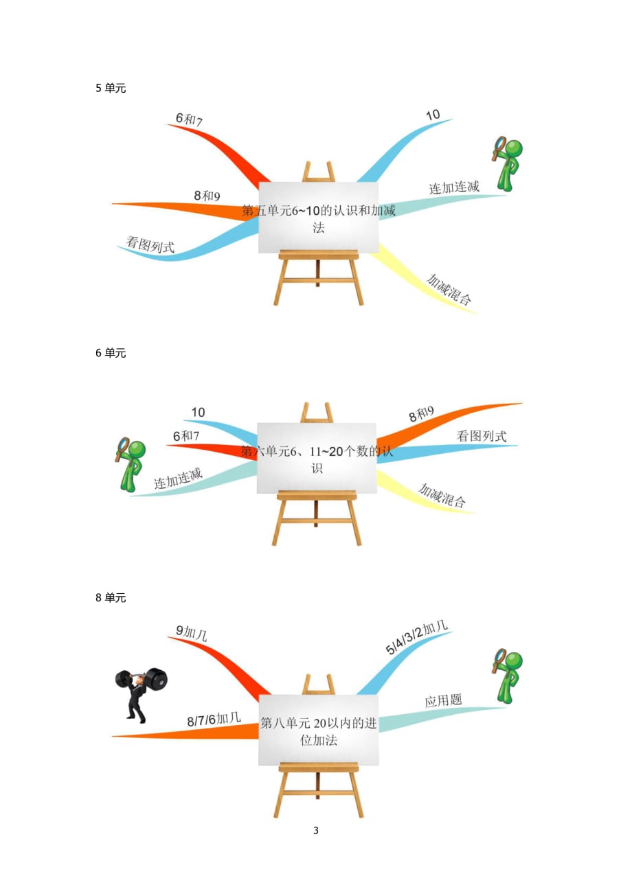 一年级数学上册思维导图_第4页