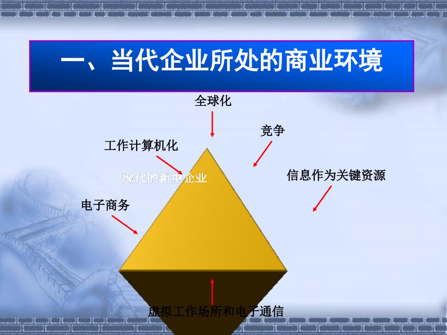 《核心竞争力讲座》-精选课件（公开PPT）_第3页