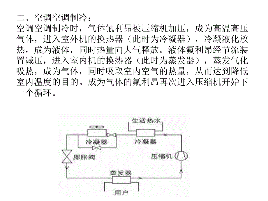 北京海信空调维修(北京海信空调售后服务中心)教学幻灯片_第2页