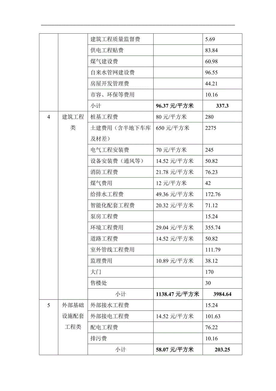 2020年(项目管理）创维宁南项目开发费用一览表_第4页