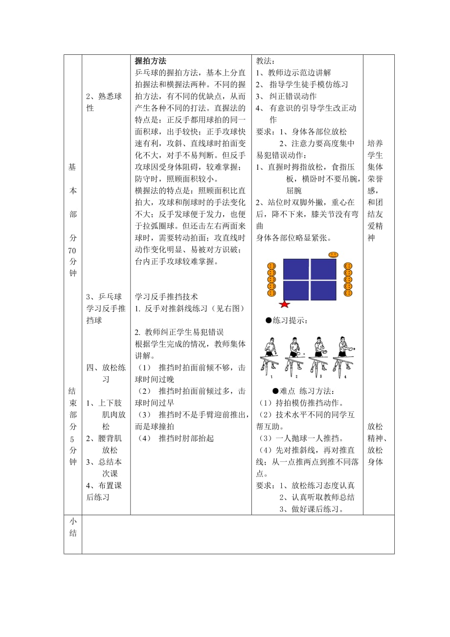 乒乓球反手推挡技术教案.doc_第4页