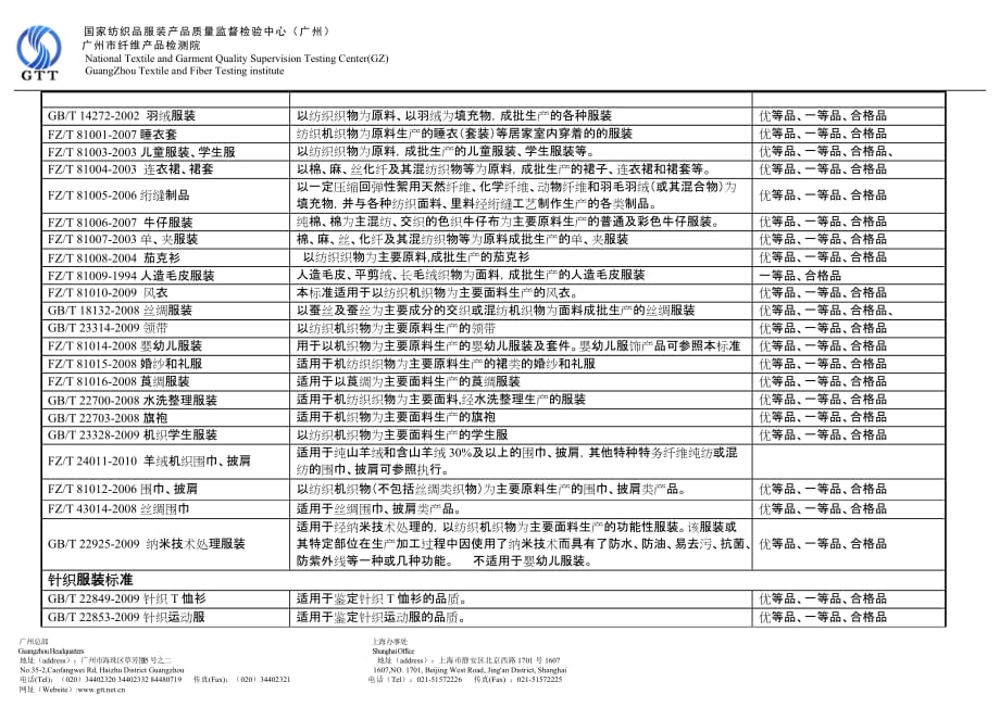 （产品管理）常用产品标准代号方案书_第2页