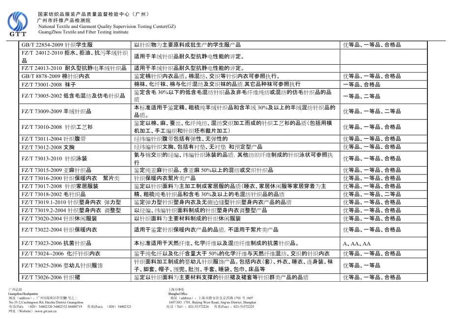 （产品管理）常用产品标准代号方案书_第3页