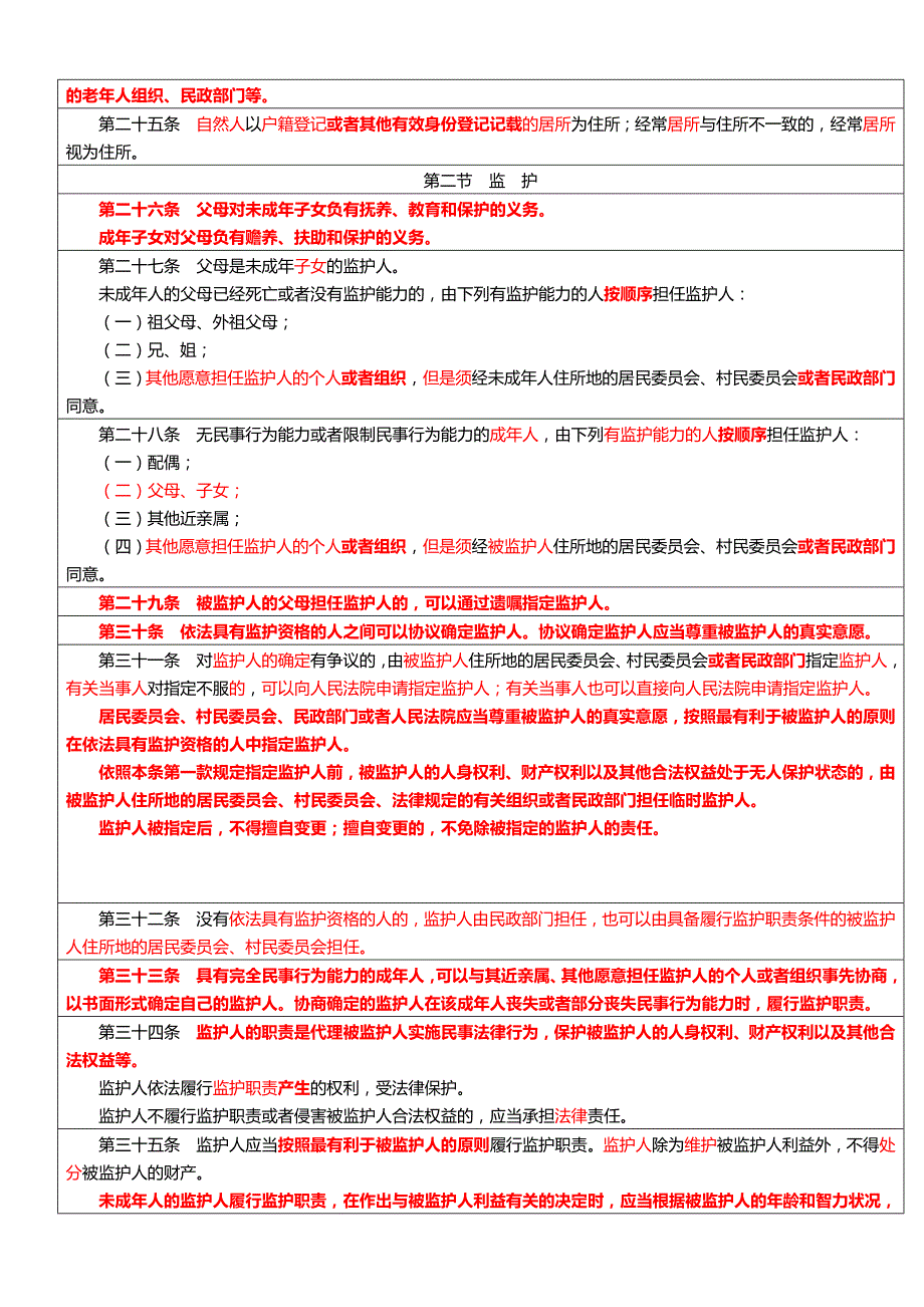 民法总则修改重点提示_第2页