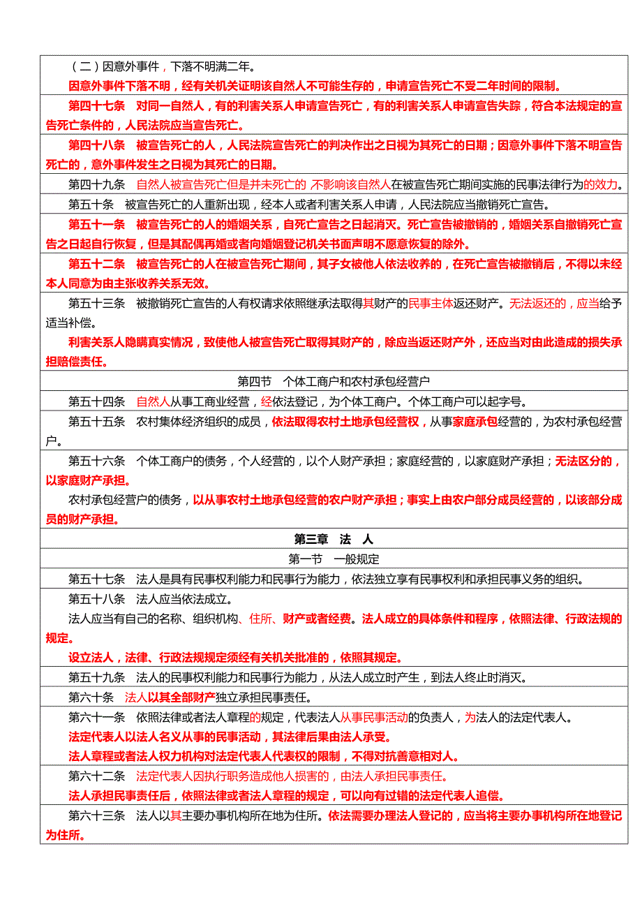 民法总则修改重点提示_第4页