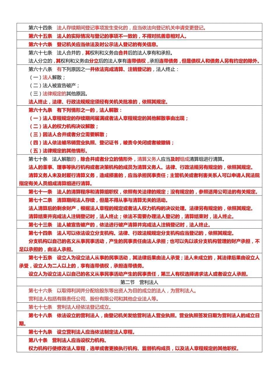 民法总则修改重点提示_第5页