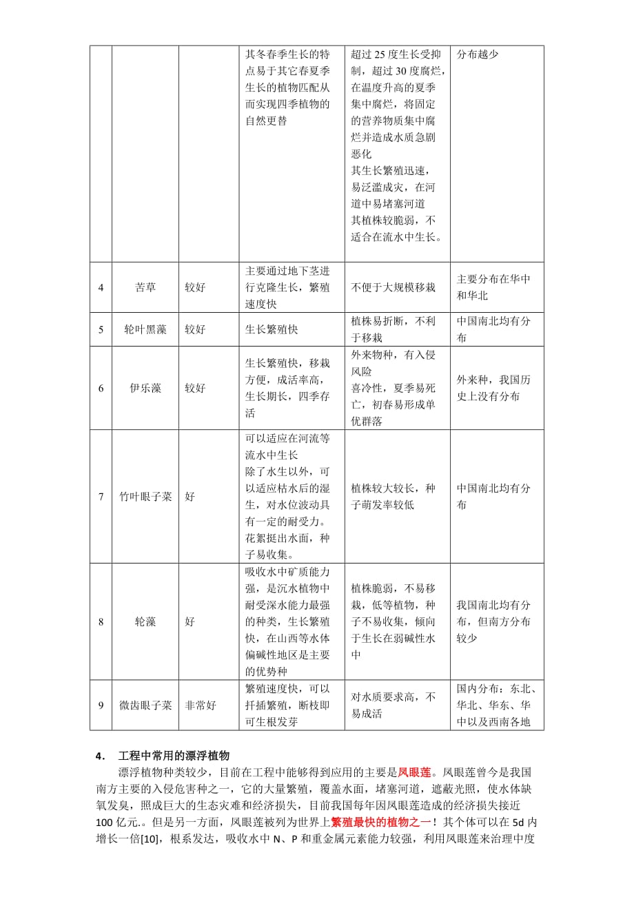 水生植物选择与种植_第3页