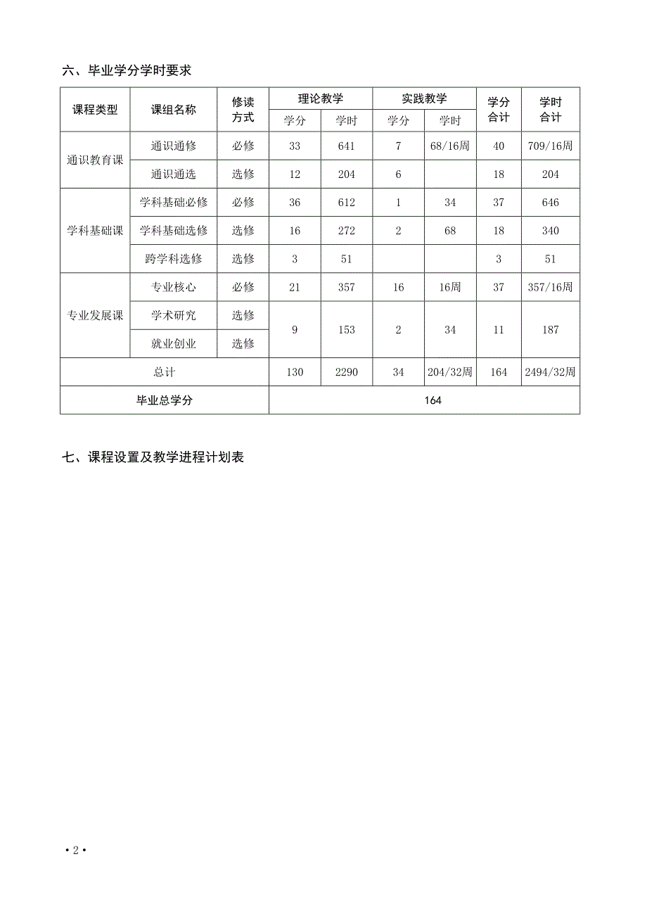 年人才管理管理学院人才培养方案_第2页