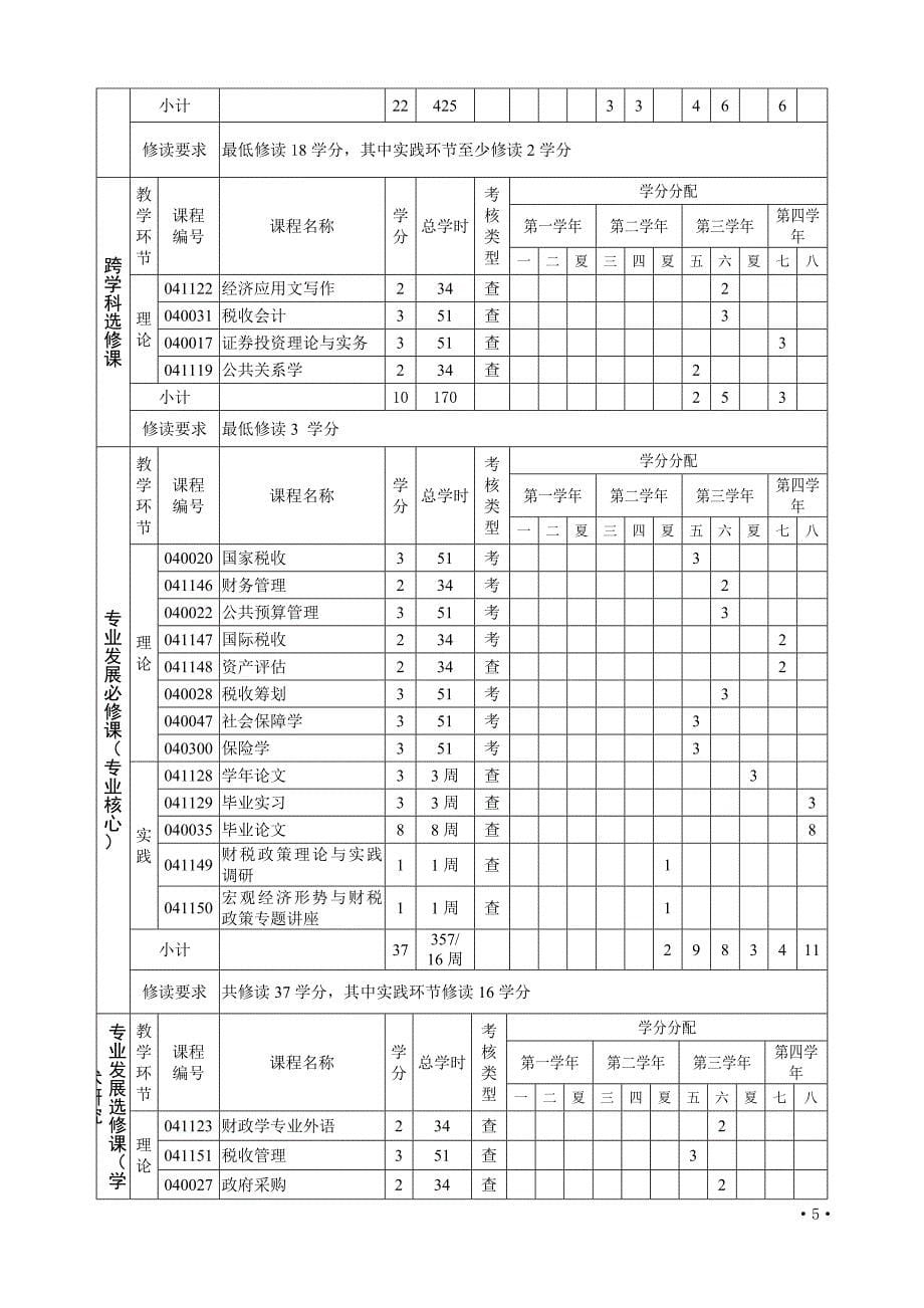 年人才管理管理学院人才培养方案_第5页