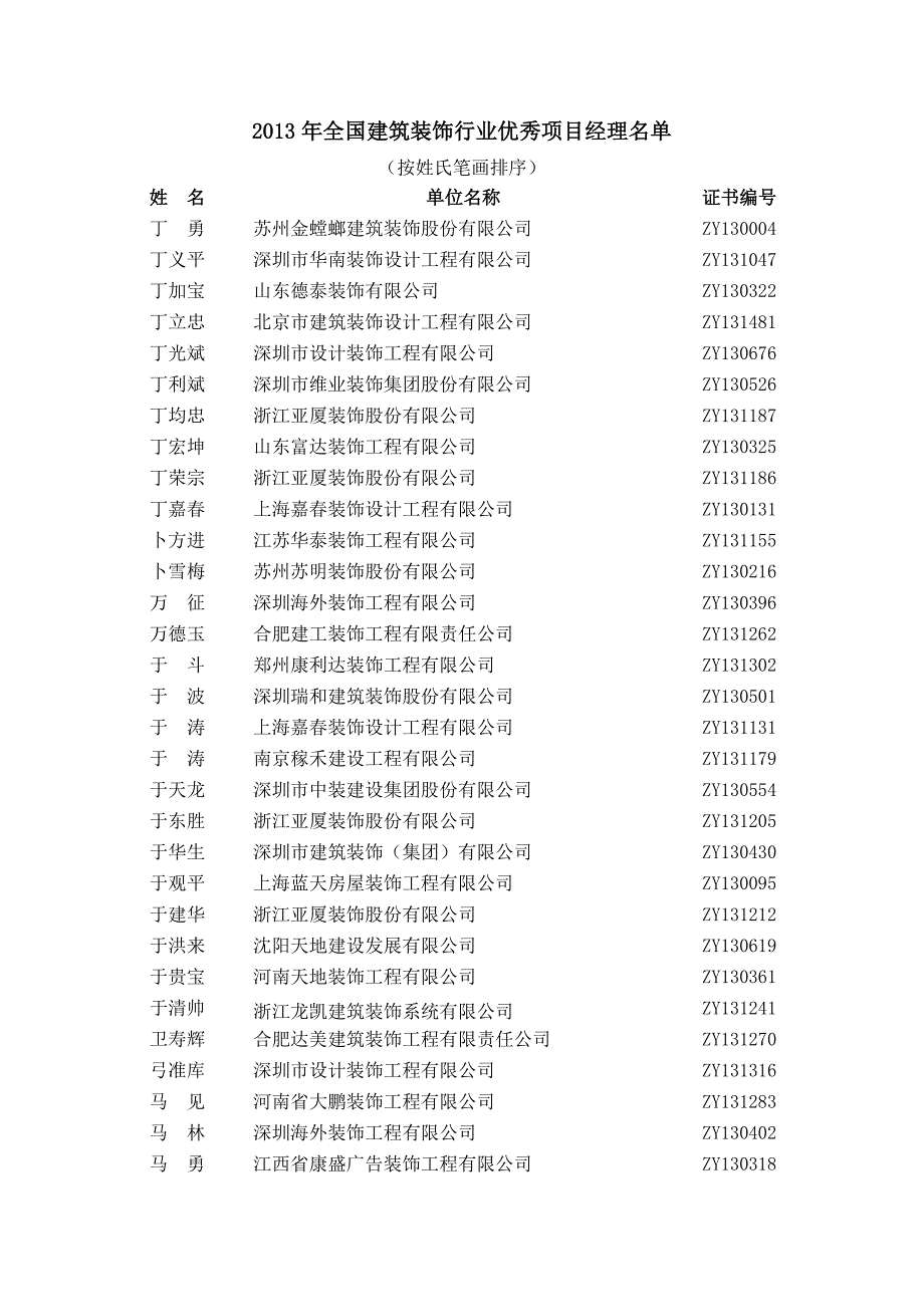 2020年(项目管理）附XXXX年全国建筑装饰行业优秀项目经_第1页