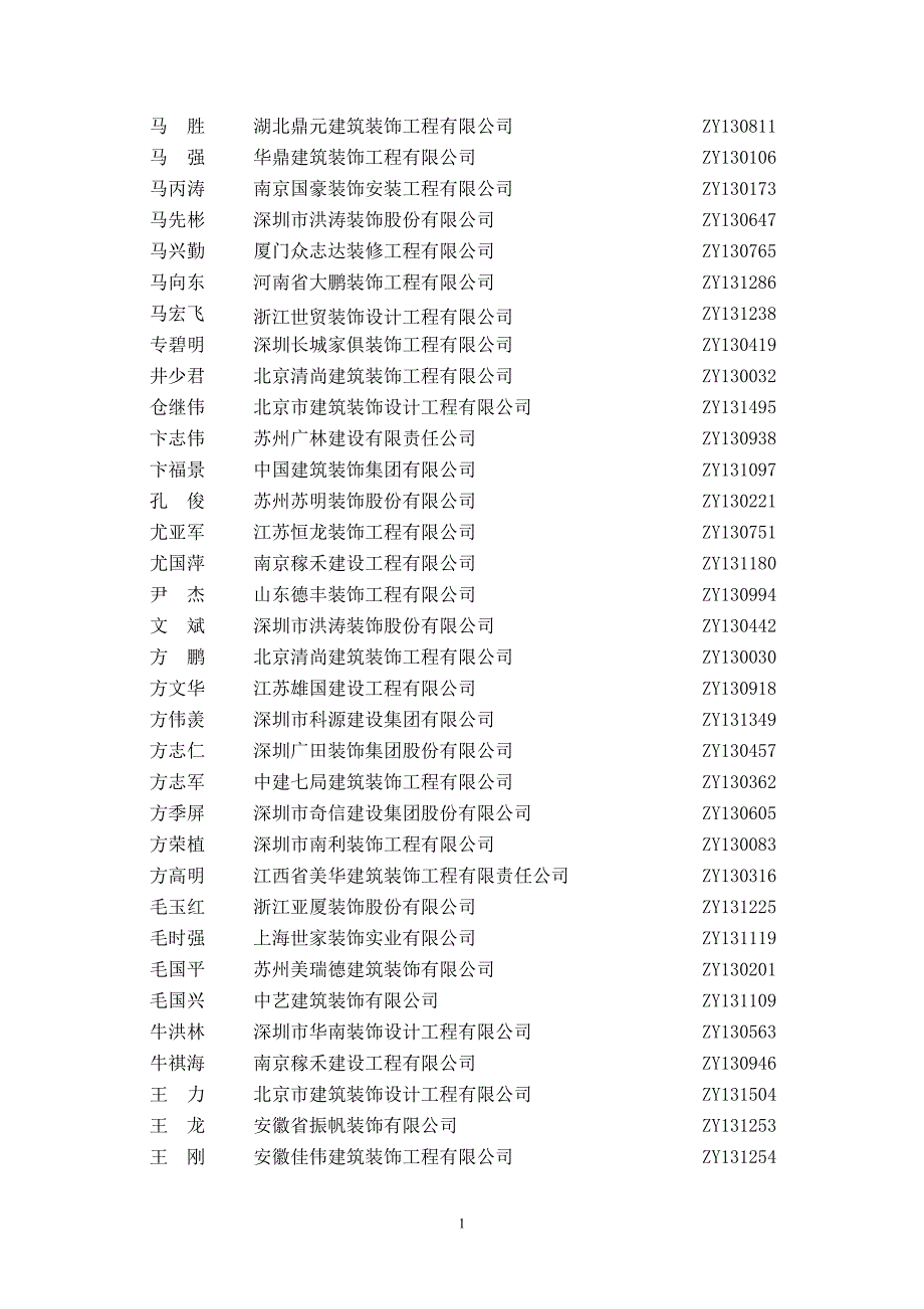 2020年(项目管理）附XXXX年全国建筑装饰行业优秀项目经_第2页