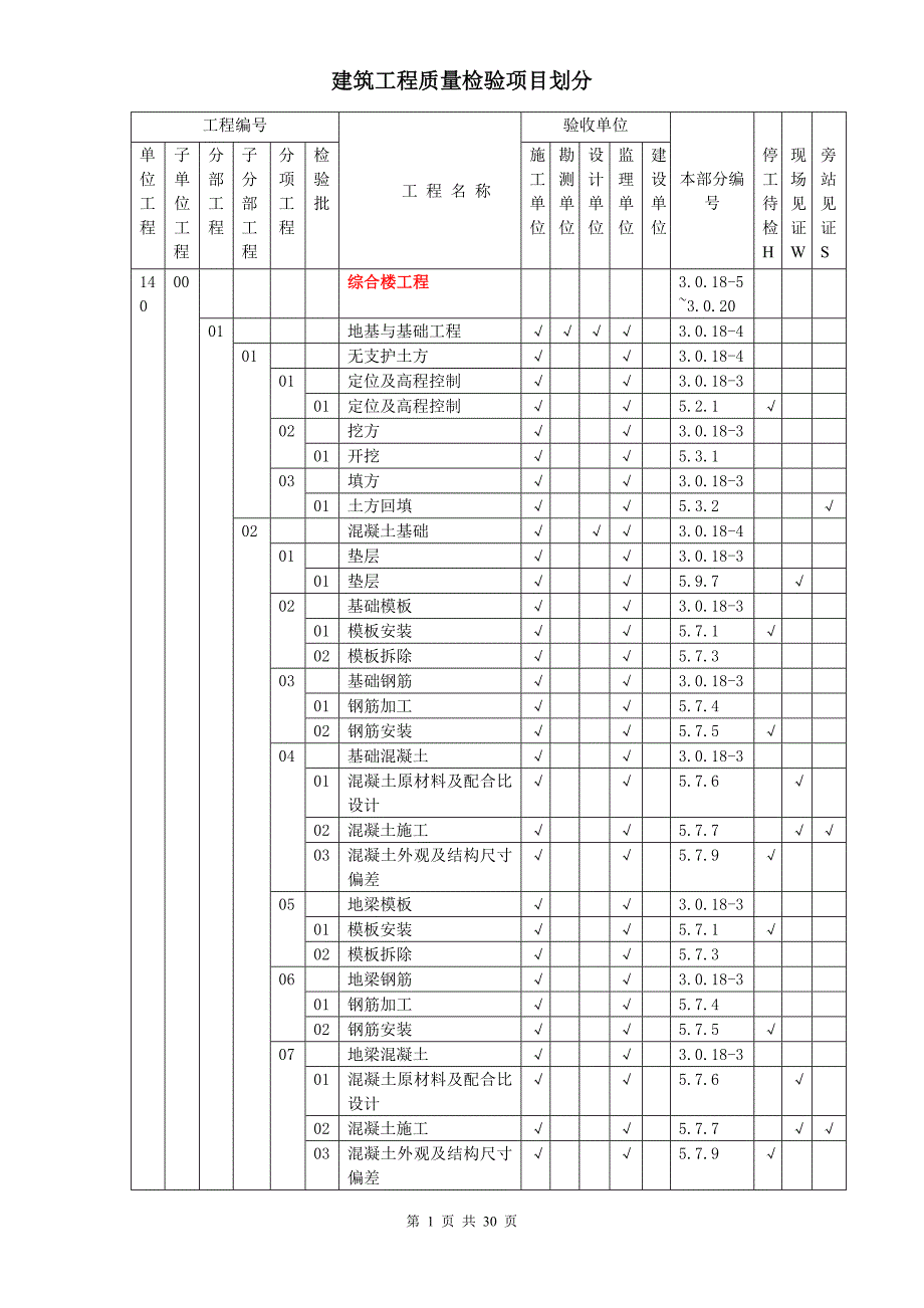 2020年(项目管理）升压站建筑物项目划分C版最终版(东辛营)_第1页