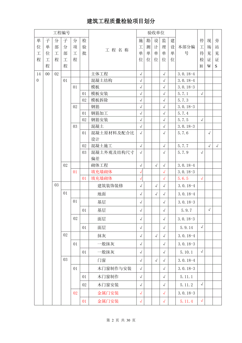 2020年(项目管理）升压站建筑物项目划分C版最终版(东辛营)_第2页