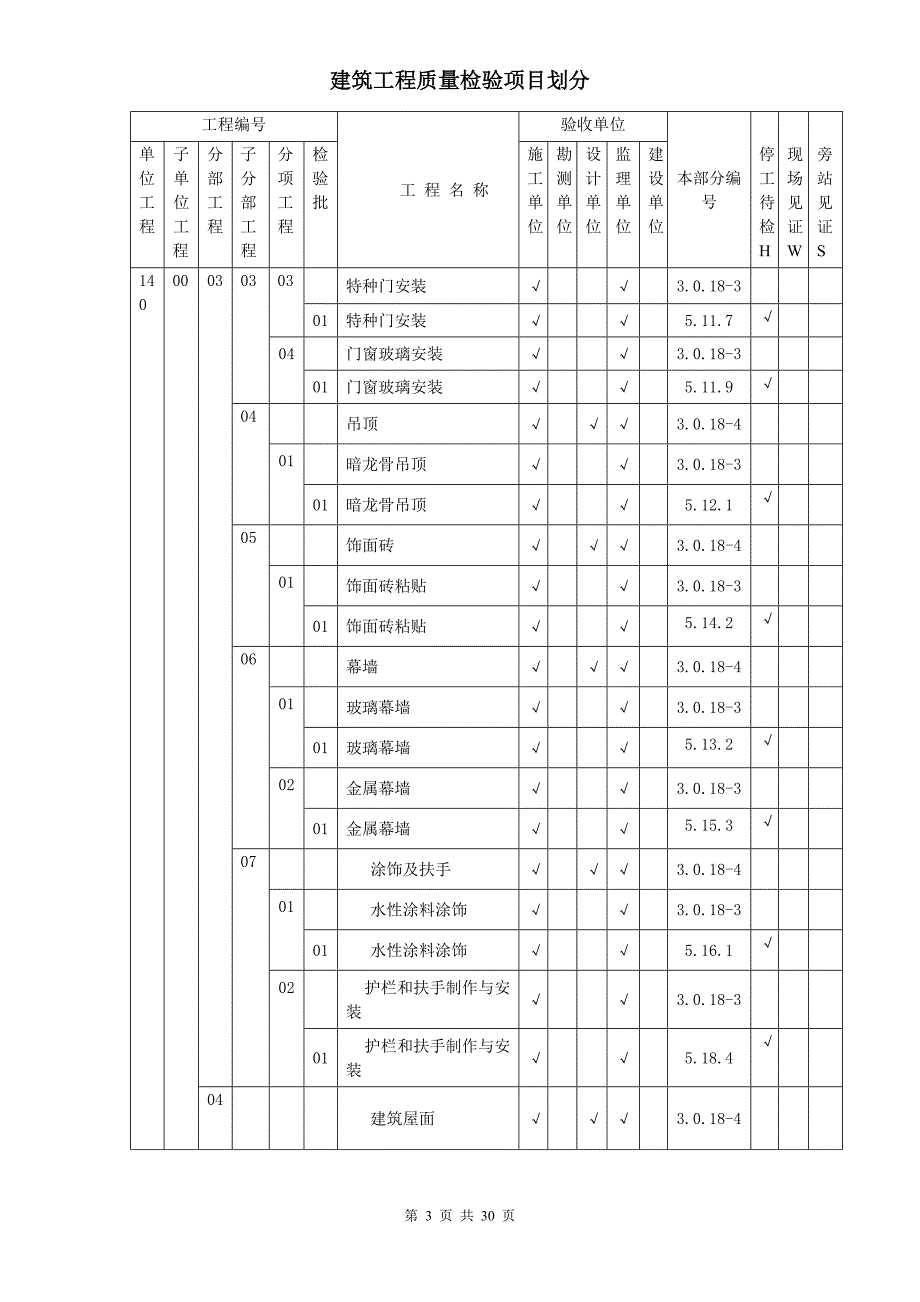 2020年(项目管理）升压站建筑物项目划分C版最终版(东辛营)_第3页