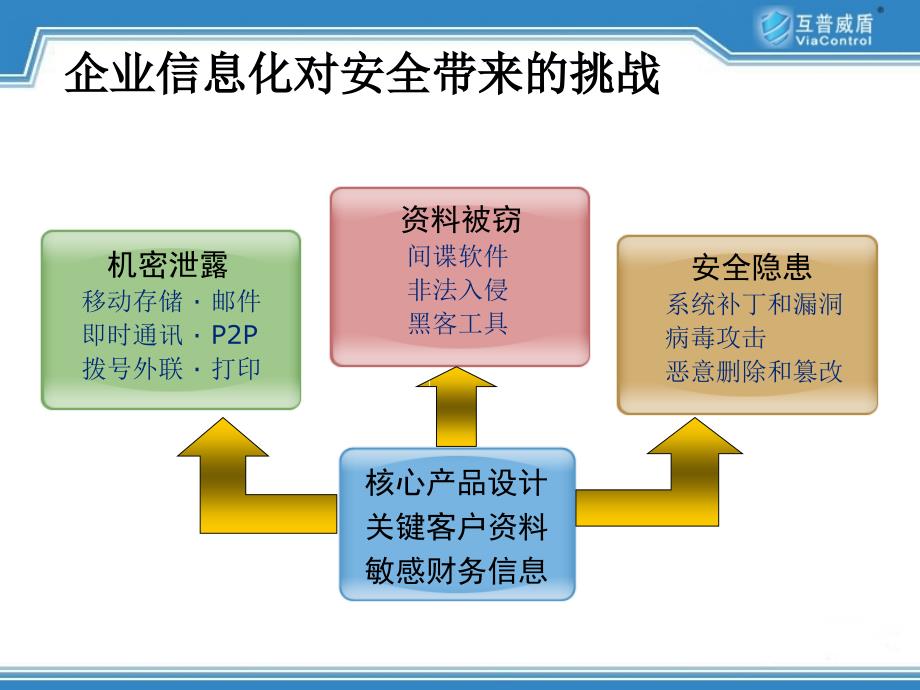 《互普威盾》-精选课件（公开PPT）_第3页