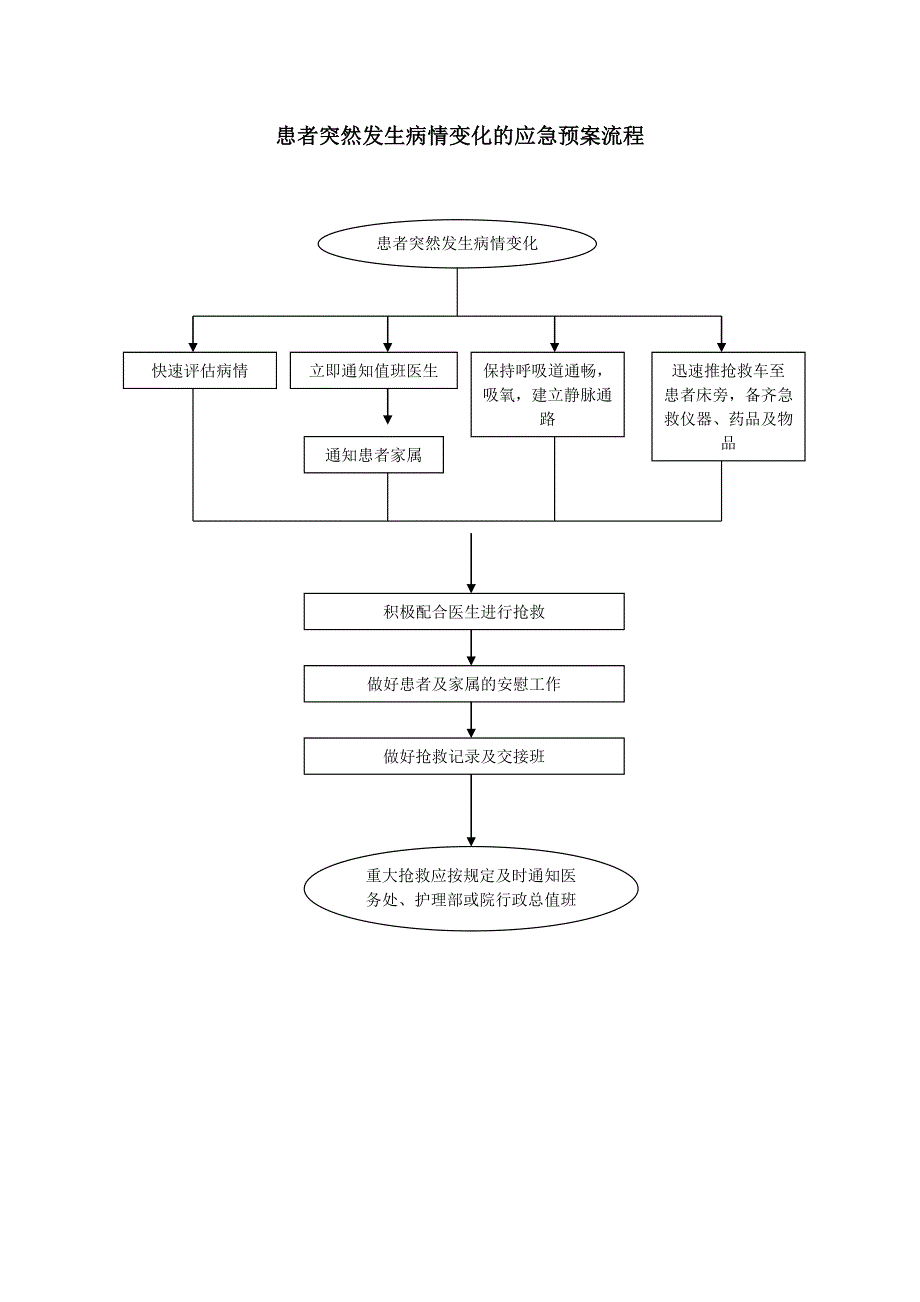 2020年(应急预案）产房应急预案（DOC64页）_第2页