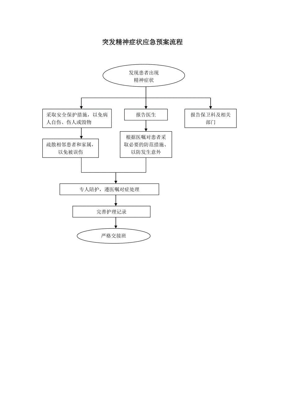 2020年(应急预案）产房应急预案（DOC64页）_第5页