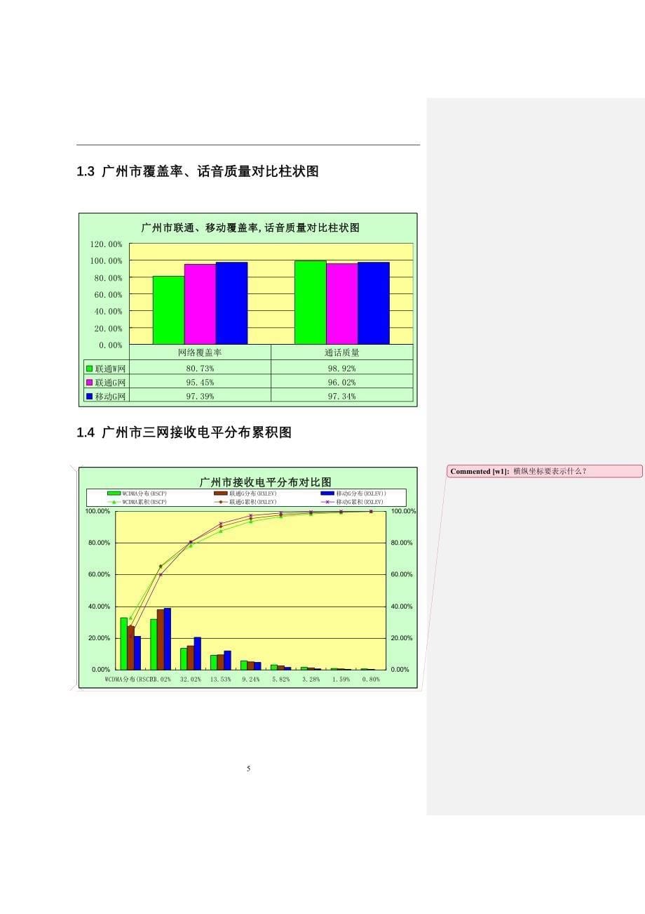 2020年(项目管理）广东省联通WCDMA一期测试项目三网测试评估报告_第5页