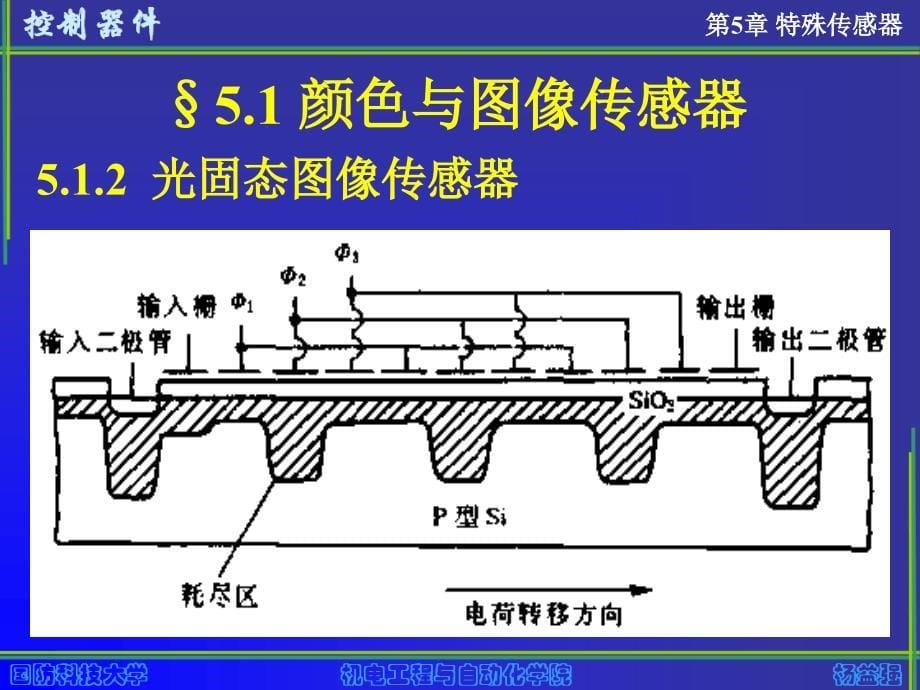 《控制器件》-05特殊传感器》-精选课件（公开PPT）_第5页