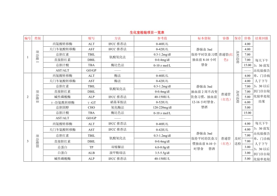2020年(项目管理）生化室检验项目一览表_第1页