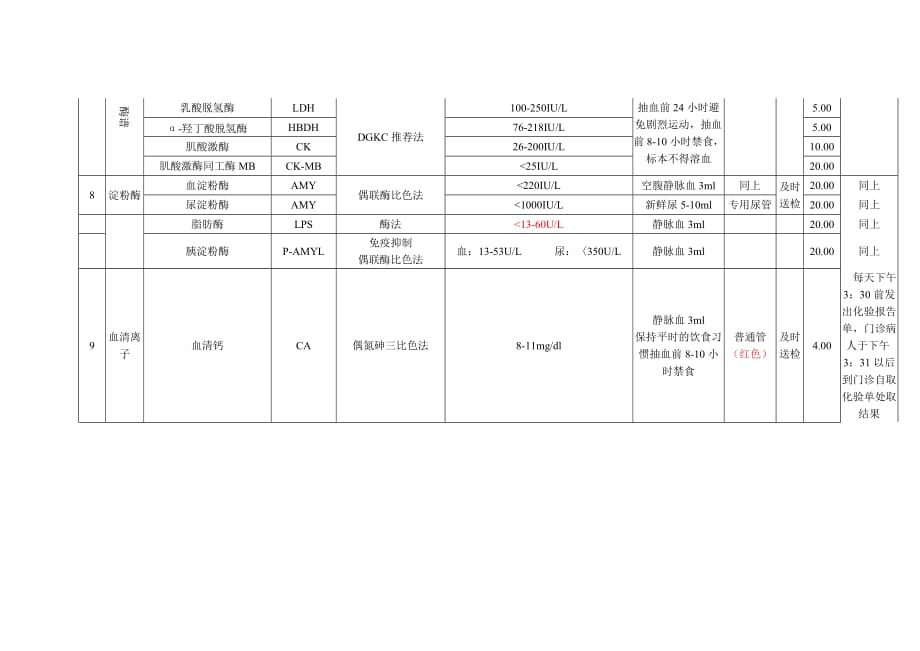 2020年(项目管理）生化室检验项目一览表_第3页