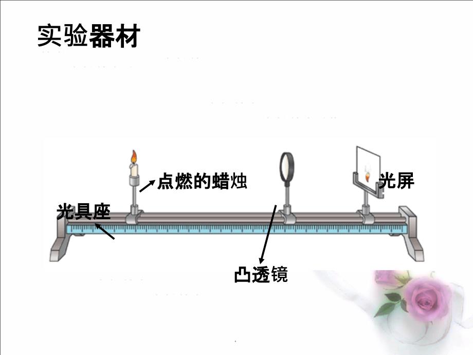 探究凸透镜成像规律》最新版本_第3页