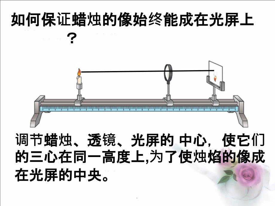 探究凸透镜成像规律》最新版本_第4页