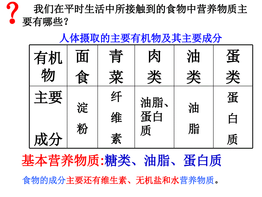 第四节基本营养物质第1课时幻灯片资料_第2页