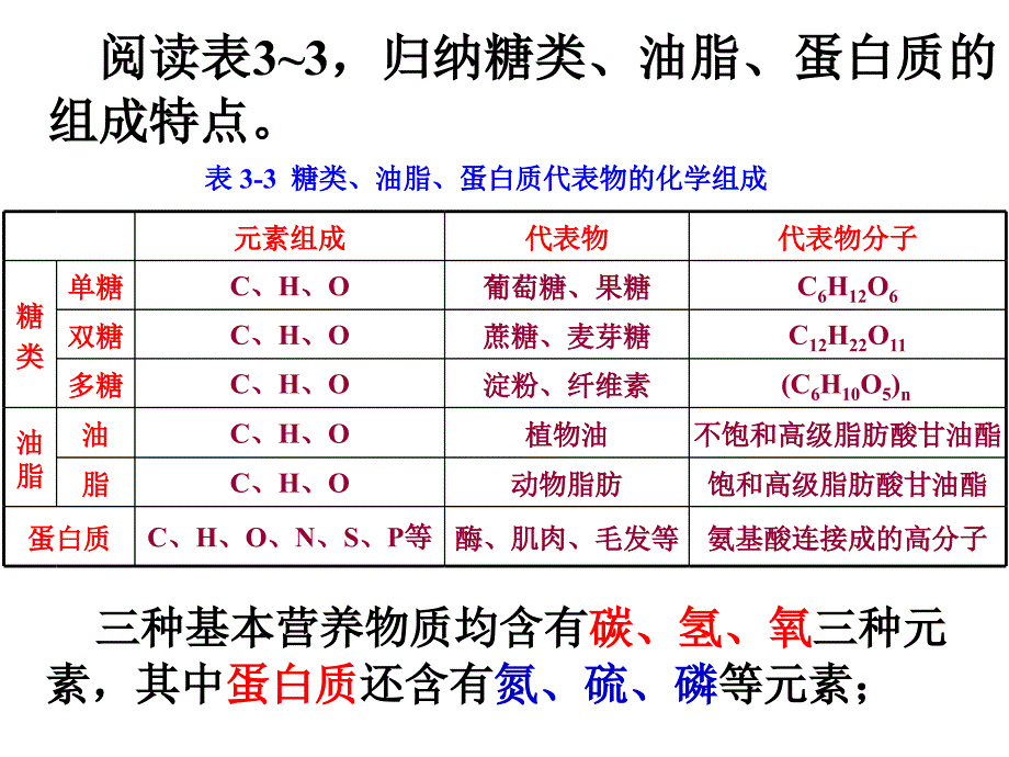 第四节基本营养物质第1课时幻灯片资料_第3页