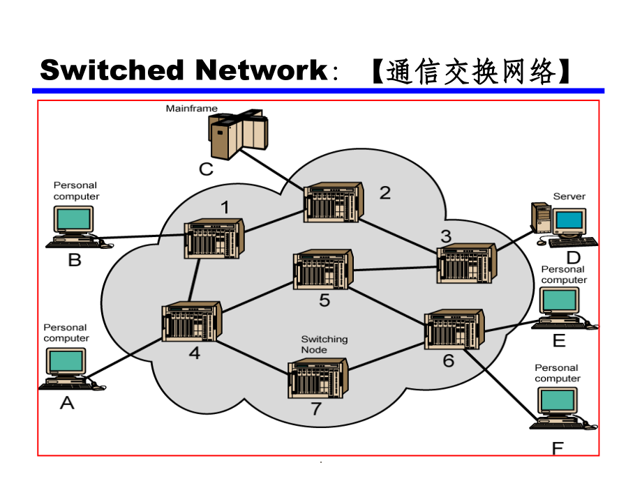 现代通信网络_第4页