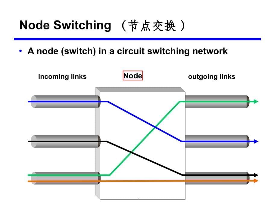 现代通信网络_第5页