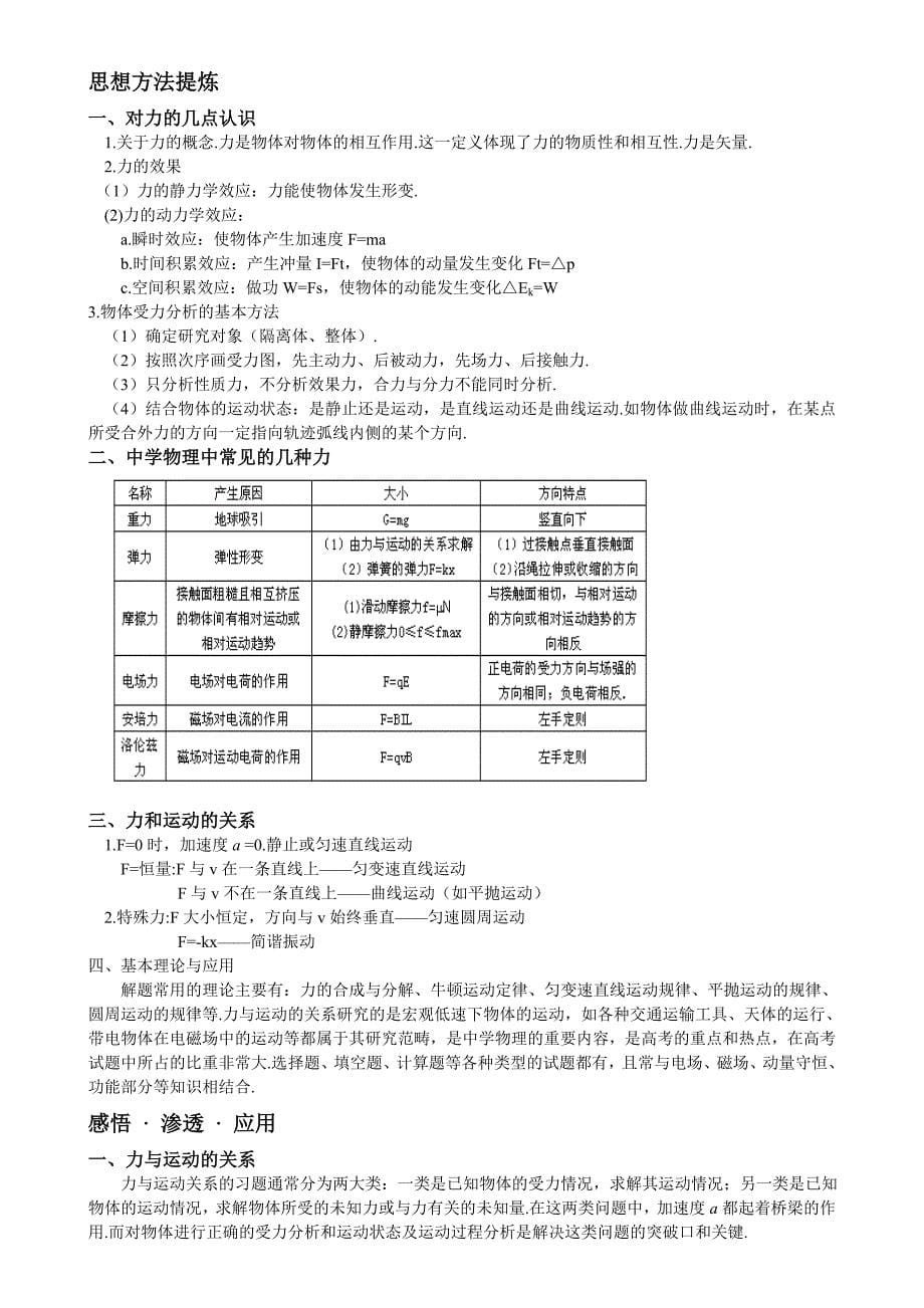 高考物理复习五大专题例题精讲_第5页