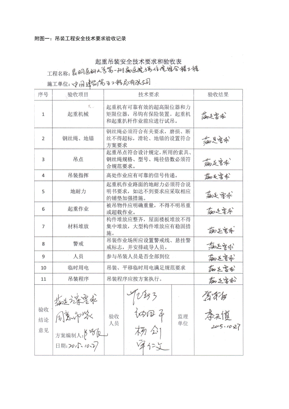 2020年(项目管理）昆明医科大项目屋顶设备吊装方案_第2页