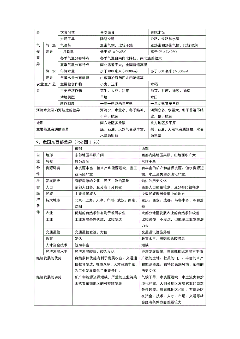 vorAAA2020学年七年级下册历史与社会复习提纲(新人教版)_第3页