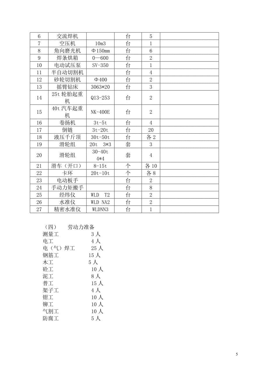 2020年(项目管理）鄂钢炼铁5高炉上料皮带转运站除尘项目施工方案_第5页