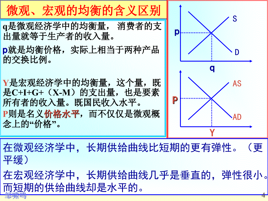 《宏观-(总需求和总供给)》-精选课件（公开PPT）_第4页