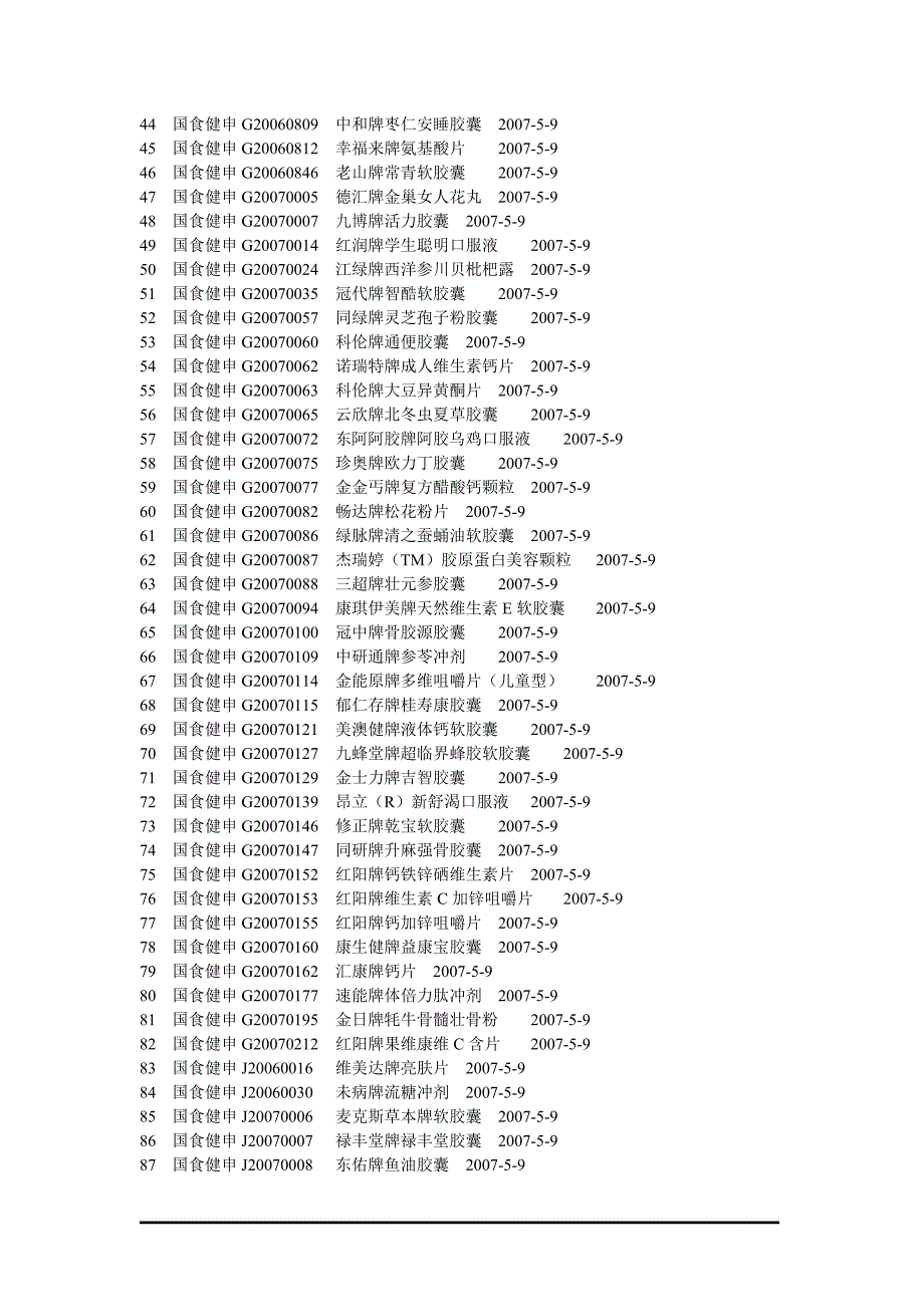 （产品管理）序号受理编号产品名称发布日期方案书_第2页