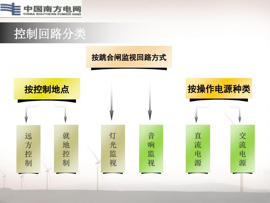 110KV线路断路器控制回路_第4页