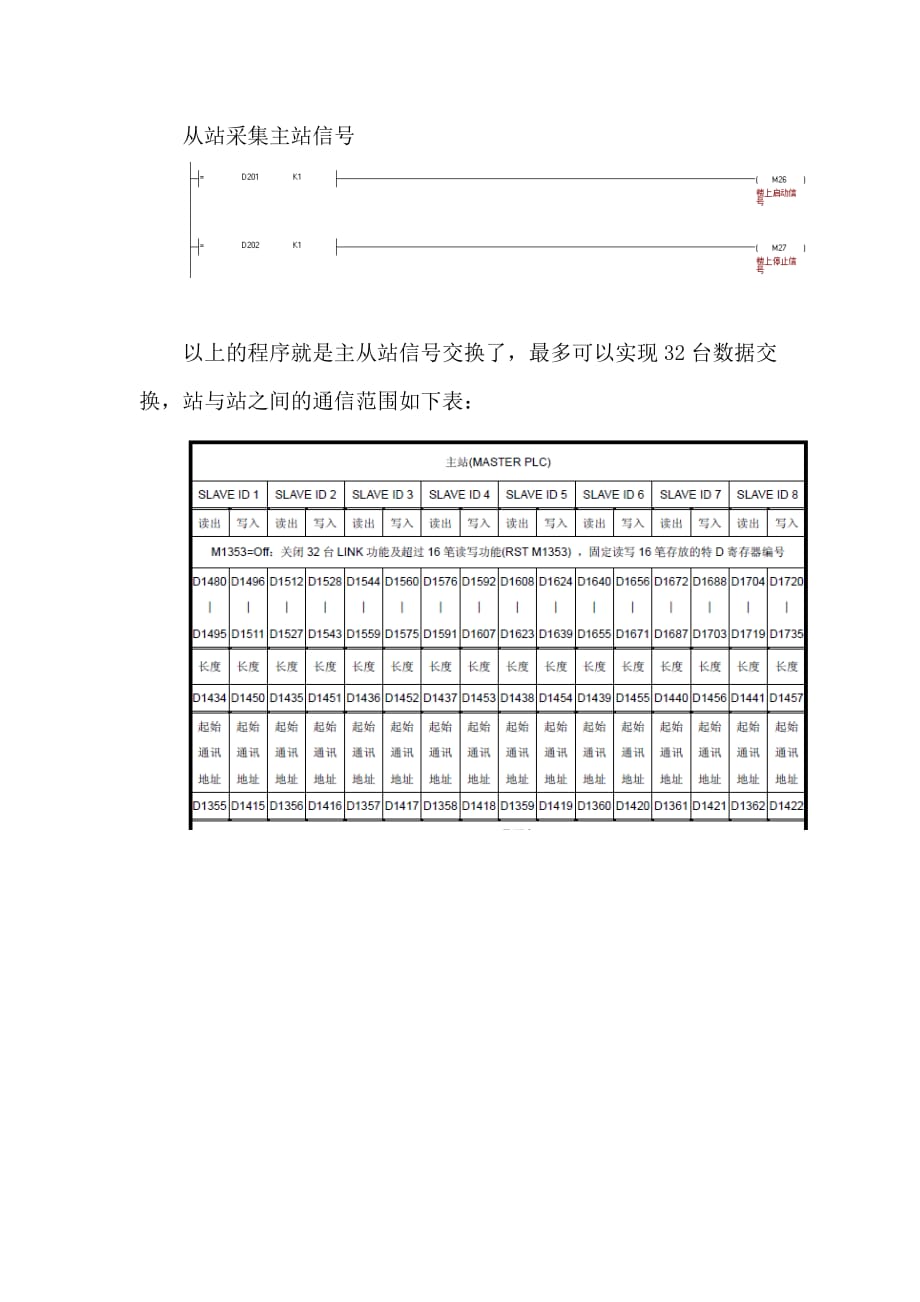 多台台达PLC-RS485通信说明.doc_第4页