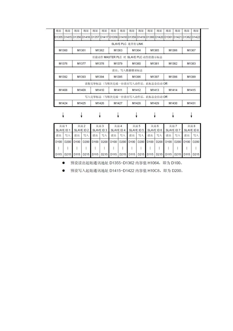 多台台达PLC-RS485通信说明.doc_第5页